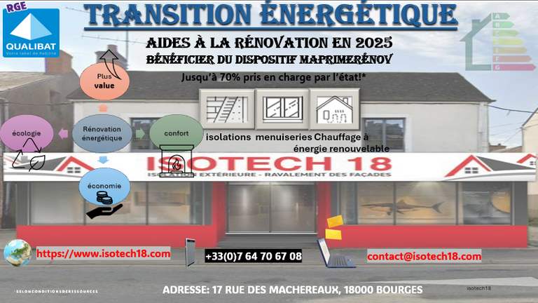 Renovation globale 2025